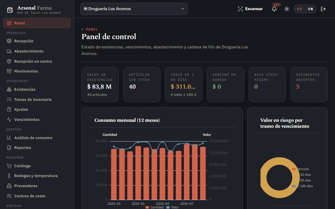 Arsenal Farma — Bodega e inventario de droguería