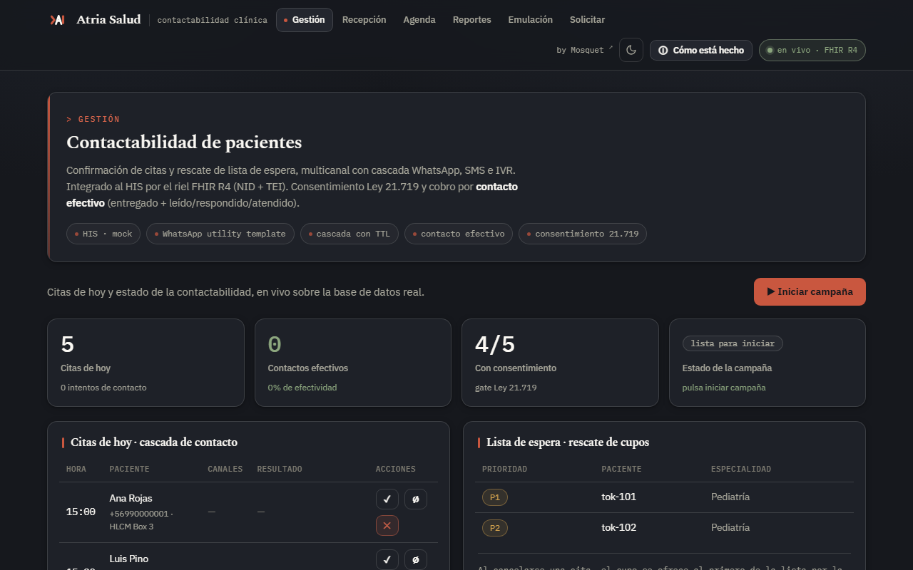 Atria Salud — Contactabilidad clínica